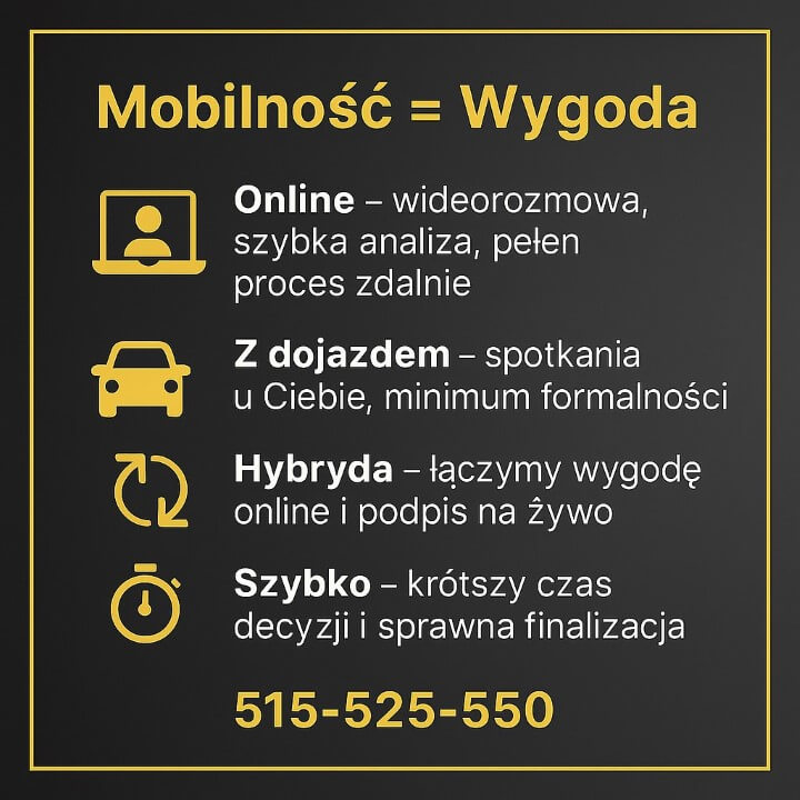 Grafika „Mobilność = Wygoda” – doradca finansowy online, z dojazdem i w modelu hybrydowym; szybka analiza i finalizacja. Czarne tło, złota ramka, ikonki: laptop, auto, pętla i stoper. Jasne punkty korzyści, na dole kontakt 515-525-550.