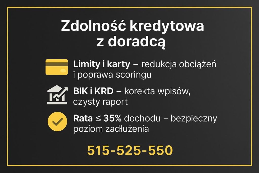 Zdolność kredytowa z doradcą – infografika. Limity i karty: redukcja obciążeń. BIK i KRD: korekta wpisów, czysty raport. Strategia wniosku: właściwa kolejność działań. Rata ≤ 35% dochodu: bezpieczne zadłużenie. Doradca finansowy Świętoszów, tel. 515-525-550.