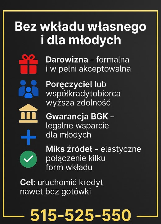 Sposoby na wkład własny: formalna darowizna, poręczyciel lub współkredytobiorca, gwarancja BGK, elastyczny miks źródeł; cel: uruchomić kredyt nawet bez gotówki, w sposób zgodny z prawem i akceptowalny dla banku.