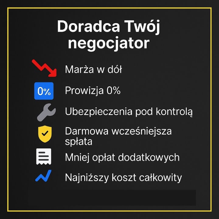 Doradca Twój negocjator – złoto-czarna infografika: marża w dół, prowizja 0%, ubezpieczenia pod kontrolą, darmowa wcześniejsza spłata, mniej opłat dodatkowych, najniższy koszt całkowity.