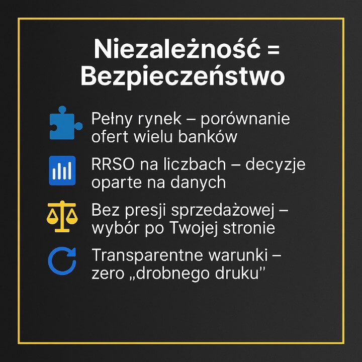 Doradca kredytowy Świętoszów – niezależne doradztwo finansowe i prawne. Porównanie ofert banków, analiza RRSO, bez presji sprzedażowej, transparentne warunki i monitoring kredytu po uruchomieniu. Bezpieczny kredyt hipoteczny z doradcą.