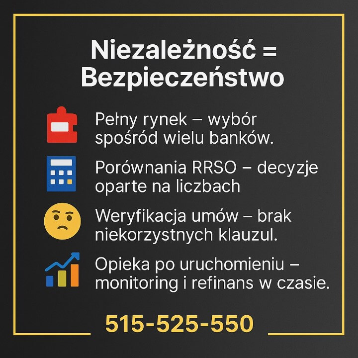 Doradca kredytowy Żagań – niezależne porównanie ofert wielu banków, analiza RRSO, weryfikacja umów oraz opieka po uruchomieniu (monitoring i refinansowanie). Czarno-złota infografika z ramką i numerem telefonu 515-525-550.