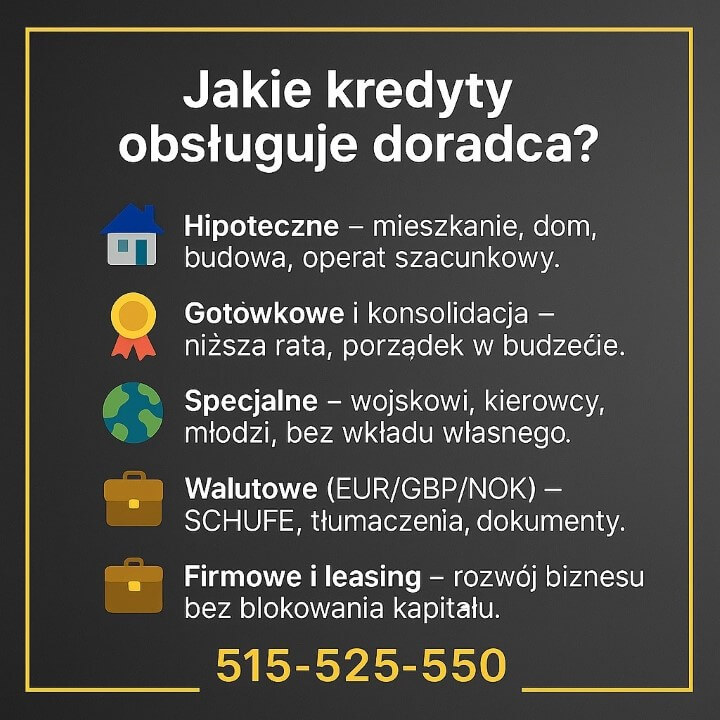 „Jakie kredyty obsługuje doradca?” – kredyty hipoteczne (mieszkanie, dom, budowa, operat), gotówkowe i konsolidacja, oferty specjalne dla wojskowych, kierowców i młodych, walutowe EUR/GBP/NOK (SCHUFE, tłumaczenia), a także firmowe i leasing – finansowanie rozwoju.