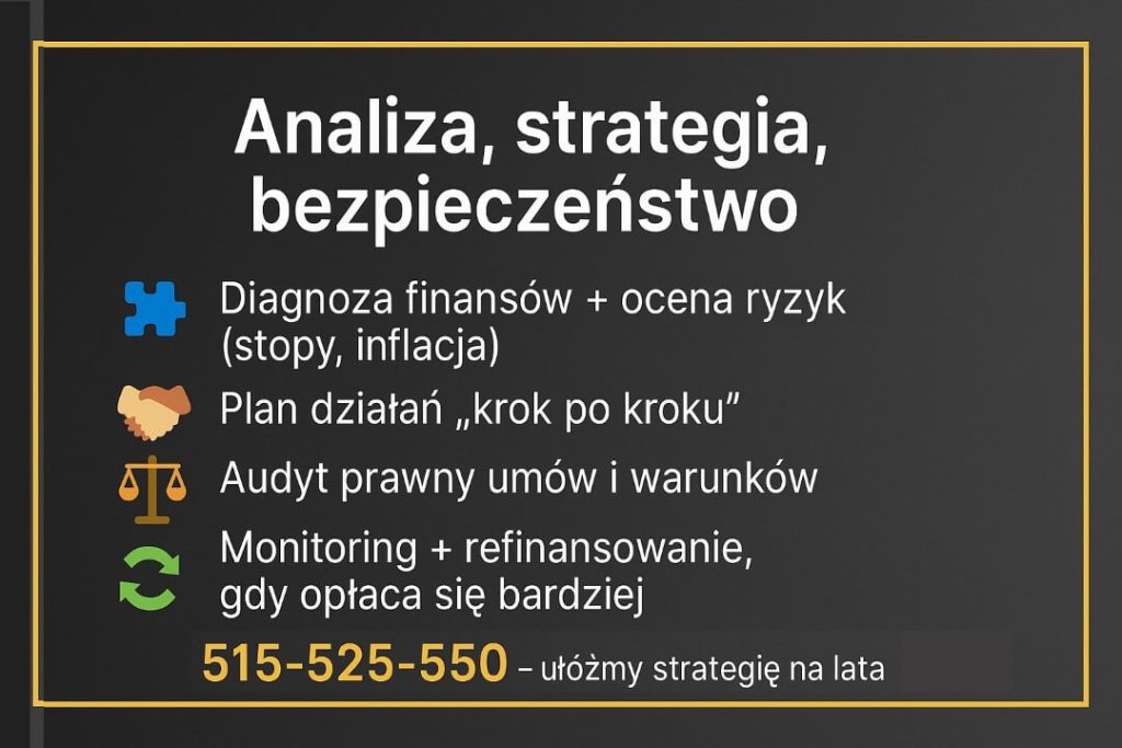 Ekspert finansowy Żagań - analiza, strategia, bezpieczeństwo. Grafika prezentuje: diagnozę finansów i ocenę ryzyk (stopy, inflacja), plan działań krok po kroku, audyt prawny umów i warunków, stały monitoring oraz refinansowanie, gdy to korzystne.