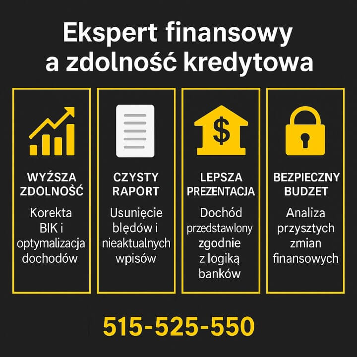Ekspert finansowy wyjaśniający elementy wpływające na zdolność kredytową, takie jak korekta BIK, czysty raport, prezentacja dochodów zgodna z logiką banków oraz analiza budżetu. Przejrzysta infografika w czarno-żółtej stylistyce wspiera klientów w procesie kredytowym.
