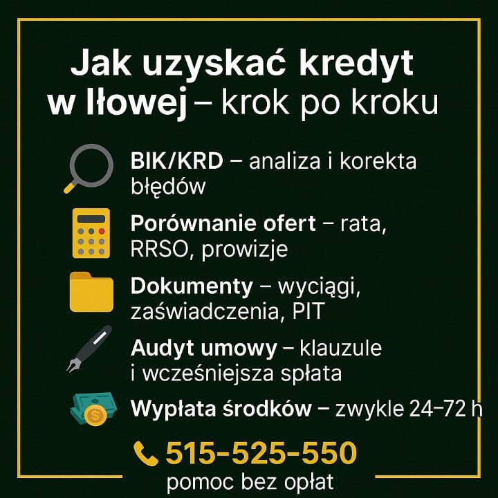 Kredyt gotówkowy Iłowa - jak uzyskać kredyt w Iłowej - krok po kroku. BIK/KRD - analiza i korekta błędów, porównanie ofert (rata, RRSO, prowizje), dokumenty: wyciągi, zaświadczenia, PIT, audyt umowy i wcześniejszej spłaty, wypłata środków 24–72 h.