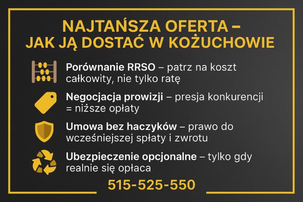 Najtańsza oferta kredytu gotówkowego Kożuchów – porównanie RRSO, negocjacja prowizji i umowa bez haczyków. Ubezpieczenie opcjonalne tylko gdy się opłaca. Doradca kredytowy i prawnik 515-525-550 - oszczędność i bezpieczeństwo umowy.