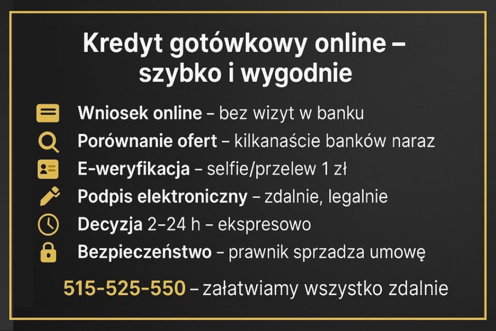Infografika: „Kredyt gotówkowy online – szybko i wygodnie”. Elementy procesu: wniosek online, porównanie ofert wielu banków, e-weryfikacja selfie/przelewem 1 zł, podpis elektroniczny, decyzja 2–24 h, bezpieczeństwo – prawnik sprawdza umowę. Tel. 515-525-550.