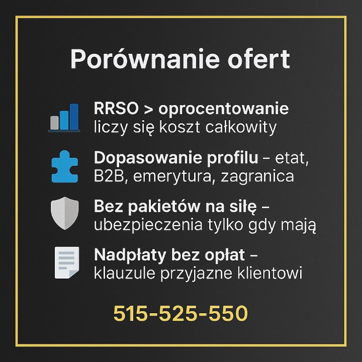 Porównanie ofert – kredyt gotówkowy Żagań. RRSO ważniejsze niż nominalne oprocentowanie, dopasowanie profilu klienta etat, B2B, emerytura, dochód z zagranicy, bez pakietów na siłę, nadpłaty bez opłat dzięki przyjaznym klauzulom umownym. Kontakt 515-525-550. Żagań i okolice.