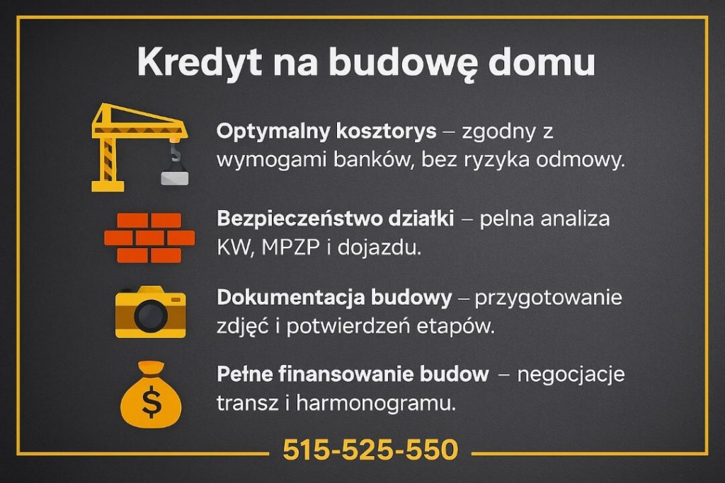 Kredyt hipoteczny dla wojskowych Bolesławiec na budowę domu – infografika przedstawiająca cztery kluczowe elementy: optymalny kosztorys zgodny z wymogami banków, bezpieczeństwo działki dzięki analizie KW i MPZP, dokumentację budowy z potwierdzeniem etapów.