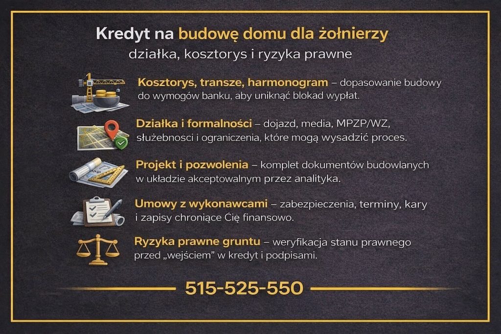 Kredyt hipoteczny dla żołnierzy na budowę domu - grafika prezentująca kluczowe etapy finansowania inwestycji. Obejmuje kosztorys, transze, harmonogram budowy, formalności działki, pozwolenia budowlane, umowy z wykonawcami oraz weryfikację ryzyk prawnych gruntu przed uruchomieniem kredytu.