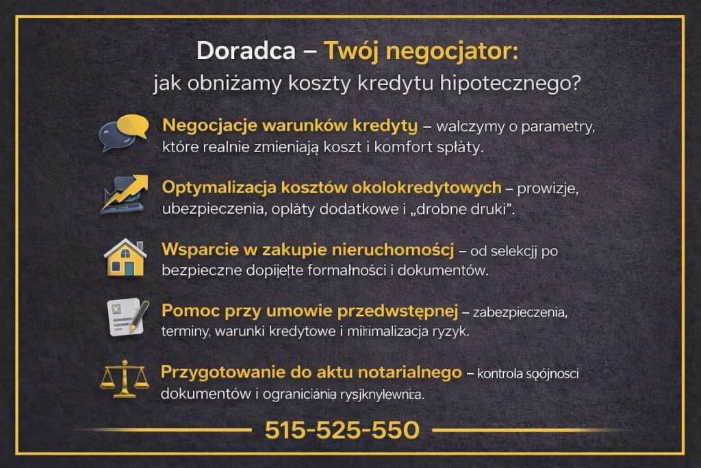 Kredyt hipoteczny dla żołnierzy - infografika pokazująca rolę doradcy jako negocjatora warunków kredytu mieszkaniowego. Wsparcie obejmuje obniżanie kosztów kredytu, optymalizację prowizji i ubezpieczeń, pomoc przy zakupie nieruchomości oraz zabezpieczenie umów przed ryzykiem finansowym.
