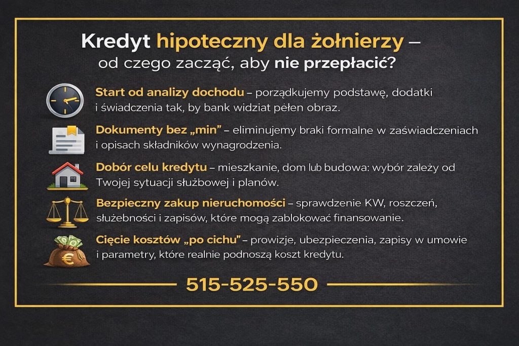 Kredyt hipoteczny dla żołnierzy - grafika edukacyjna wyjaśniająca, od czego zacząć proces kredytowy. Pokazuje analizę dochodu i dodatków, kompletowanie dokumentów, wybór celu kredytu, bezpieczny zakup nieruchomości oraz eliminowanie kosztów prowizji, ubezpieczeń i zapisów podnoszących koszt finansowania.