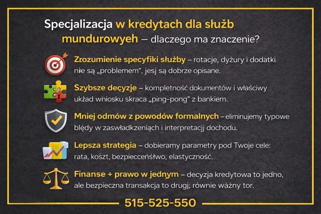 Kredyt mieszkaniowy dla mundurowych - grafika pokazująca znaczenie specjalizacji w obsłudze służb. Przedstawia zrozumienie specyfiki służby, szybsze decyzje bankowe, ograniczenie odmów formalnych, lepszą strategię finansową oraz połączenie kompetencji kredytowych i prawnych w jednym procesie.