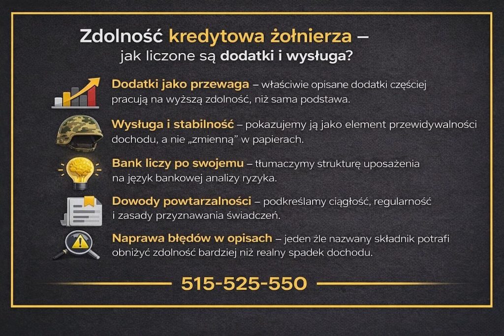 Zdolność kredytowa wojskowego - grafika wyjaśniająca, jak bank liczy dodatki i wysługę lat. Pokazuje znaczenie właściwego opisu dochodów, stabilności służby, dowodów powtarzalności świadczeń oraz korekty błędów w dokumentach, które mogą istotnie obniżać szanse na uzyskanie kredytu.