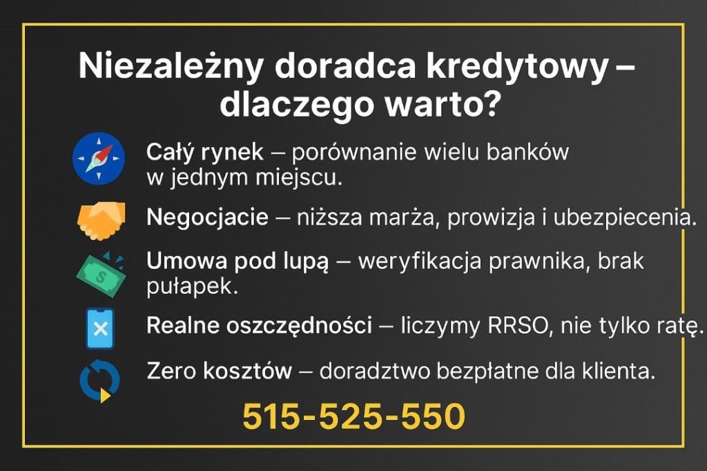 Kredyt hipoteczny z niezależnym doradcą – korzyści: cały rynek w jednym miejscu, negocjacje kosztów, weryfikacja umowy przez prawnika, realne oszczędności i bezpłatne doradztwo; 515-525-550.