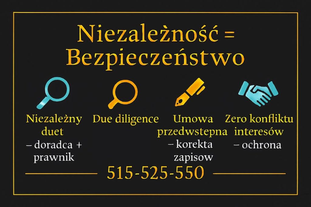 Kredyt hipoteczny EUR - infografika: „Niezależność = Bezpieczeństwo” — niezależny duet doradca + prawnik, due diligence nieruchomości, korekta umowy przedwstępnej, zero konfliktu interesów. Styl czarno-złoty z turkusowymi ikonami, numer 515-525-550.