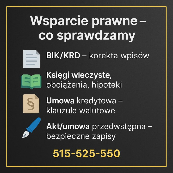 infografika „Wsparcie prawne – co sprawdzamy” dla kredytu hipotecznego. Cztery punkty: BIK/KRD i korekta wpisów, księgi wieczyste i obciążenia, klauzule w umowie kredytowej, bezpieczne zapisy w akcie lub umowie przedwstępnej. Kontakt: 515-525-550. Kredyt hipoteczny EUR Żagań