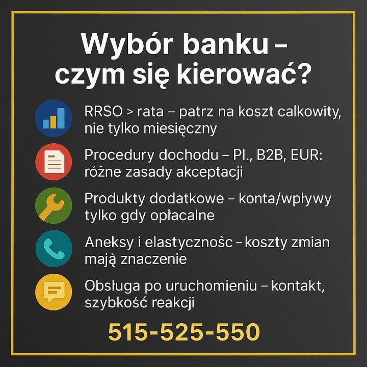 Kredyt hipoteczny – wybór banku: RRSO ważniejsze niż rata, różne procedury akceptacji dochodu (PL, B2B, EUR), produkty dodatkowe i koszty aneksów, jakość obsługi; infografika porównawcza.