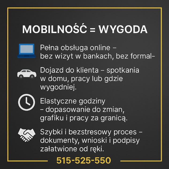 Grafika „Mobilność = wygoda” promująca mobilnego doradcę i kredyt konsolidacyjny Małomice. Ikony laptopa, samochodu, zegara i uściśniętych dłoni podkreślają pełną obsługę online, dojazd do klienta, elastyczne godziny oraz szybki, bezstresowy proces. Telefon 515-525-550.
