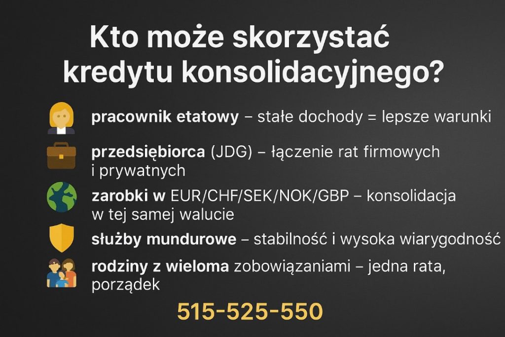 Kto skorzysta z kredytu konsolidacyjnego: pracownik etatowy, przedsiębiorca (JDG), rodziny z wieloma zobowiązaniami, służby mundurowe oraz osoby z zarobkami w EUR/CHF/SEK/NOK/GBP. Jedna rata, porządek w budżecie. Niezależny doradca 515-525-550.