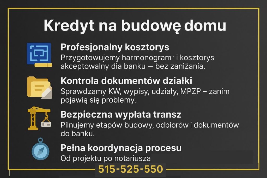 Grafika informacyjna - kredyt Świętoszów - na budowę domu, prezentująca cztery kluczowe elementy: profesjonalny kosztorys, kontrolę dokumentów działki, bezpieczną wypłatę transz oraz pełną koordynację procesu. Utrzymana w ciemnej kolorystyce z żółtą ramką i numerem 515-525-550.
