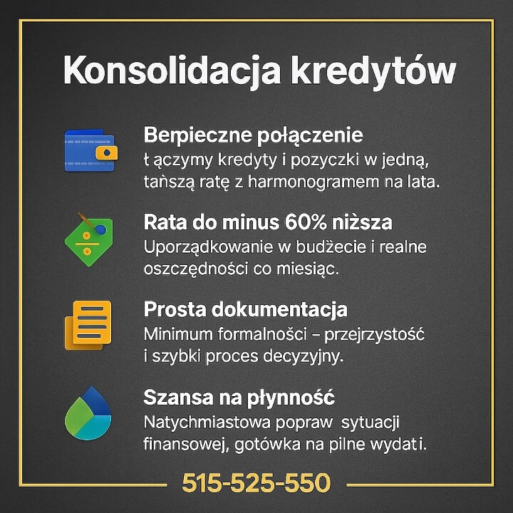 Kredyt Świętoszów - grafika wyjaśniająca korzyści z konsolidacji kredytów: bezpieczne połączenie zobowiązań, niższa rata, prosta dokumentacja i poprawa płynności finansowej. Przejrzysty układ, kolorowe ikony i wyraźny numer telefonu 515-525-550, całość w żółtej ramce.