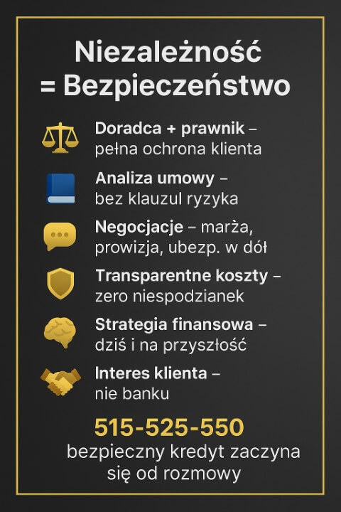 Infografika w stylu złoto-czarnym: „Niezależność = Bezpieczeństwo”. Punkty: doradca + prawnik – pełna ochrona klienta, analiza umowy bez klauzul ryzyka, negocjacje kosztów, transparentne opłaty, strategia finansowa, interes klienta. Kontakt 515-525-550.