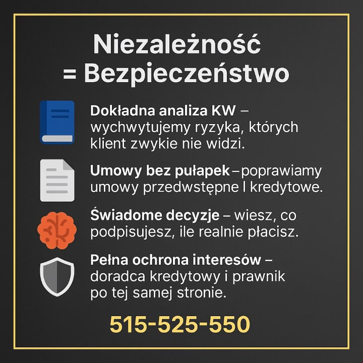 Niezależność = Bezpieczeństwo – infografika doradcy kredytowego i prawnika z Iłowej. Wskazuje dokładną analizę księgi wieczystej, umowy bez pułapek, świadome decyzje klienta i pełną ochronę interesów. Na dole numer telefonu 515-525-550.