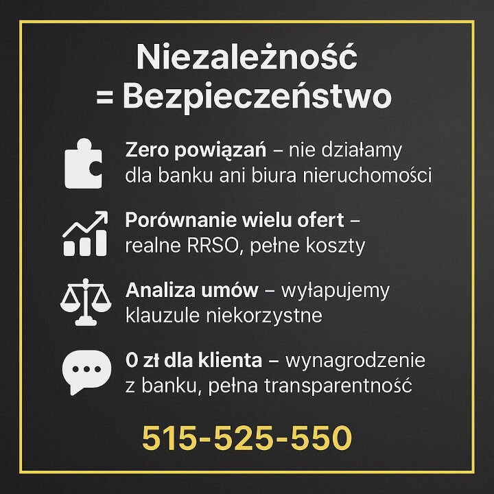Niezależność = Bezpieczeństwo – doradca kredytowy i prawnik Małomice. Zero powiązań z bankami i biurami nieruchomości, porównanie wielu ofert (realne RRSO, pełne koszty), analiza umów i klauzul, przejrzyste zasady, doradztwo 0 zł.