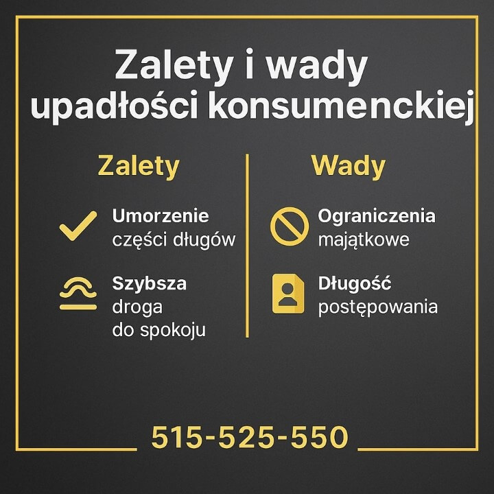 Grafika porównawcza zalety takie jak umorzenie długów i szybka droga do spokoju oraz wady: ograniczenia majątkowe i czas trwania postępowania. Minimalistyczny styl, kontrastowe ikony i numer telefonu 515-525-550.