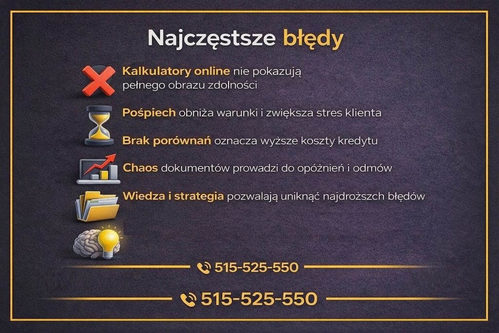 Doradca kredytowy lubuskie - infografika przedstawiająca najczęstsze błędy klientów przy kredycie hipotecznym, takie jak pośpiech, brak porównań ofert i chaos dokumentów. Grafika podkreśla znaczenie wiedzy, strategii oraz wsparcia eksperta finansowego i prawnego w procesie kredytowym.