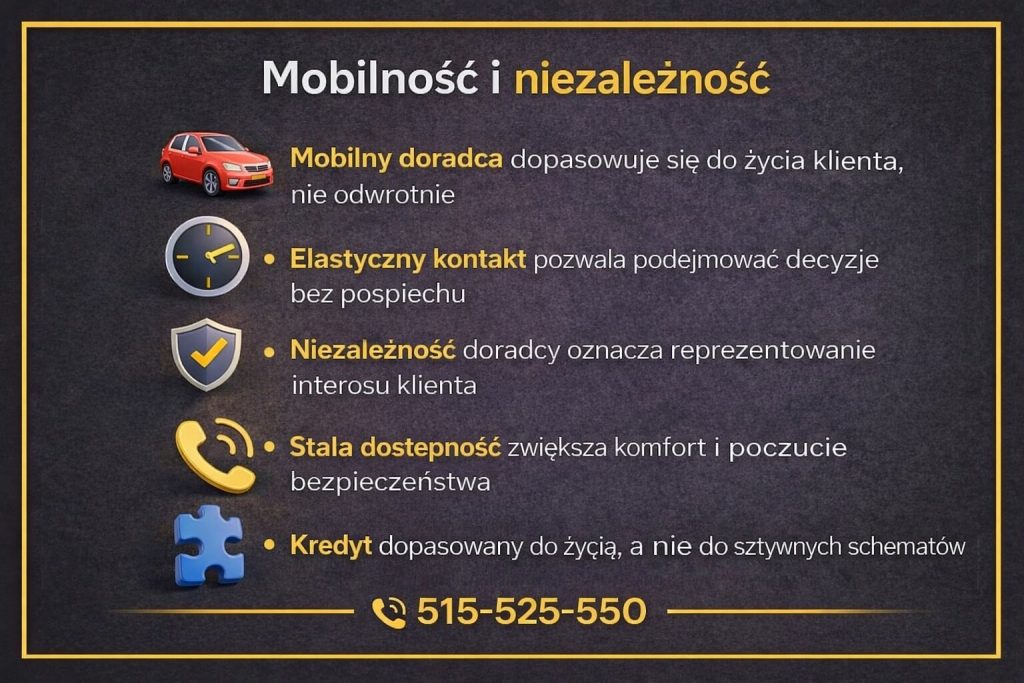 Ekspert kredytowy w województwie lubuskim - grafika pokazująca mobilne i niezależne doradztwo kredytowe. Podkreśla elastyczny kontakt, dostępność doradcy oraz reprezentowanie interesu klienta, a nie banku, co przekłada się na spokojne i świadome decyzje finansowe.