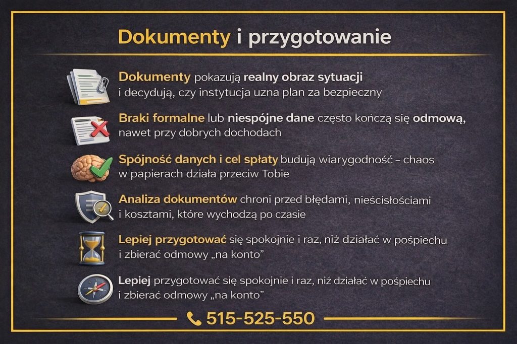Infografika przedstawiająca znaczenie dokumentów przy procesie oddłużania zobowiązań. Grafika podkreśla rolę spójnych danych, analizy dokumentów, unikania błędów formalnych oraz spokojnego przygotowania zamiast pośpiechu prowadzącego do odmów finansowania.