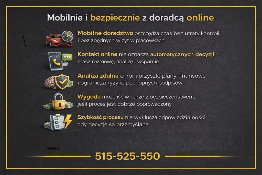Gotówka dostępna szybko dzięki mobilnemu doradztwu online. Infografika pokazuje, że zdalny kontakt z doradcą pozwala połączyć wygodę, oszczędność czasu oraz pełną analizę finansową i prawną bez ryzyka pochopnych podpisów.