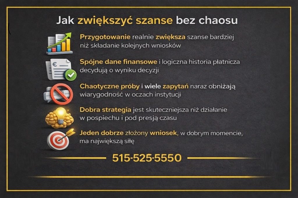 Szybka gotówka pokazana jako proces wymagający strategii i przygotowania, a nie chaotycznych wniosków. Grafika przedstawia planowanie finansowe, spójne dane i jeden dobrze złożony wniosek, który realnie zwiększa szanse na decyzję bez obniżania wiarygodności.