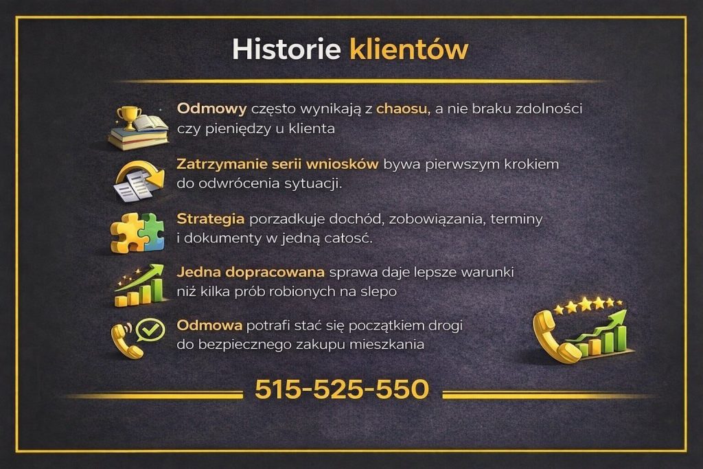Nietypowe sytuacje kredytowe - infografika oparta na historiach klientów. Obraz pokazuje, że odmowy banków często wynikają z chaosu dokumentów, a nie braku zdolności. Przedstawiono znaczenie zatrzymania serii wniosków, stworzenia strategii i doprowadzenia jednej sprawy do sukcesu.