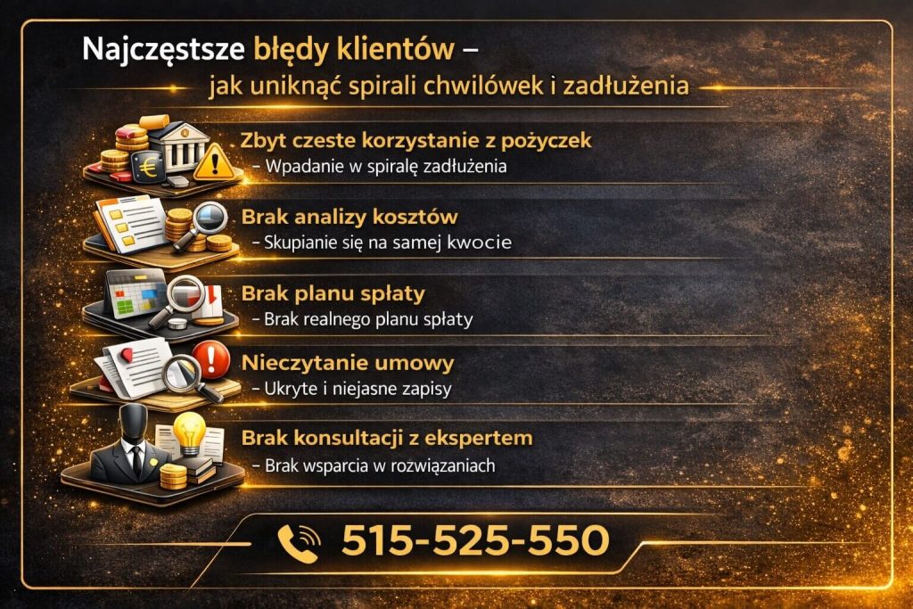 Chwilówki – najczęstsze błędy klientów prowadzące do zadłużenia. Infografika prezentuje problemy takie jak brak analizy kosztów, brak planu spłaty, nieczytanie umów oraz brak konsultacji z doradcą finansowym.