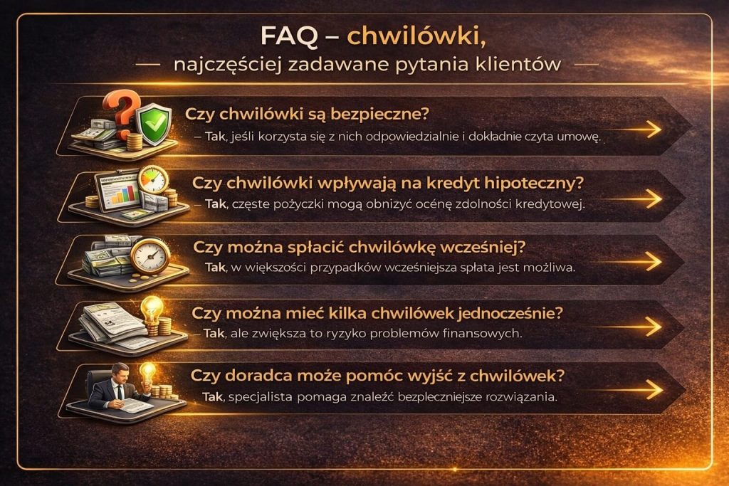 Pożyczki online FAQ – najczęściej zadawane pytania o bezpieczeństwo, wpływ na kredyt hipoteczny oraz wcześniejszą spłatę. Grafika wyjaśnia kluczowe wątpliwości klientów związane z korzystaniem z chwilówek.