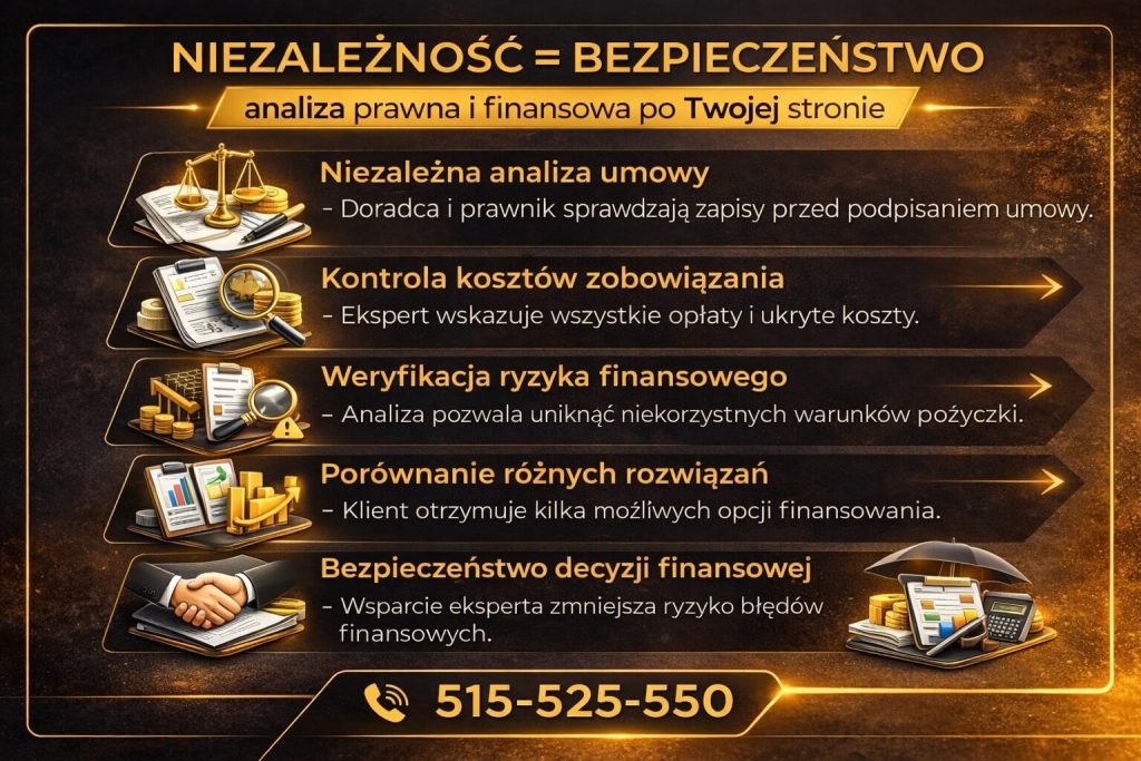Pożyczki chwilowe – bezpieczeństwo dzięki niezależnej analizie prawnej i finansowej. Grafika przedstawia kontrolę kosztów, weryfikację ryzyka, porównanie ofert oraz wsparcie eksperta przy podejmowaniu decyzji finansowych.