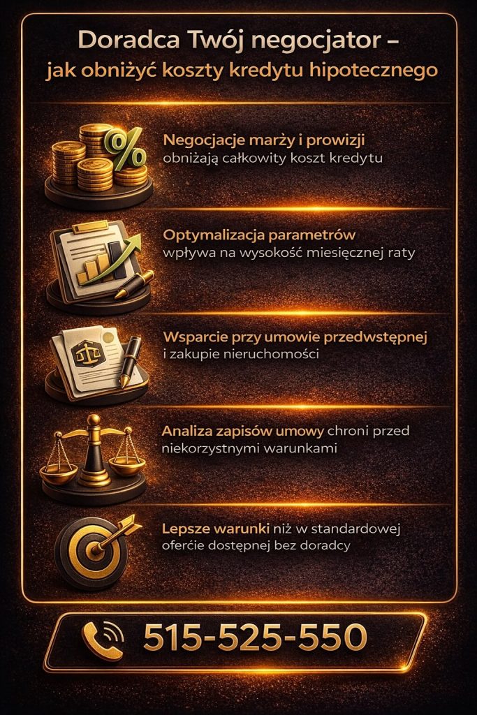 Ekspert kredytowy jako negocjator – obniża marżę i prowizję, optymalizuje parametry kredytu hipotecznego oraz wspiera klienta przy umowie przedwstępnej i zakupie nieruchomości.