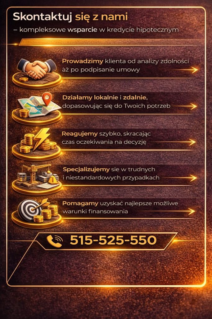Doradca kredytowy Szprotawa – infografika zachęcająca do kontaktu i współpracy. Kompleksowe wsparcie od analizy zdolności kredytowej po podpisanie umowy, szybka reakcja i dopasowanie strategii zwiększają szanse na uzyskanie korzystnego kredytu hipotecznego.