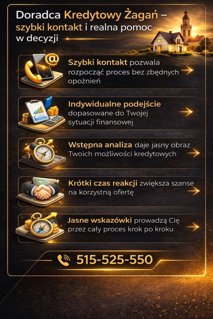 Doradca kredytowy Żagań oferuje szybki kontakt i realne wsparcie w decyzji kredytowej. Grafika prezentuje indywidualne podejście, analizę zdolności oraz sprawny proces, który zwiększa szanse na korzystny kredyt hipoteczny i pozwala uniknąć stresu oraz błędnych wyborów.