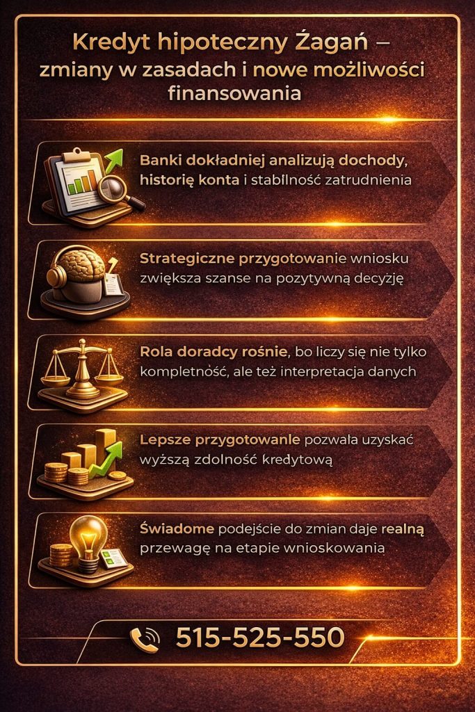Doradca kredytowy Żagań omawia zmiany w zasadach kredytów hipotecznych, analizę dochodów i zdolności kredytowej oraz znaczenie przygotowania wniosku, które zwiększa szanse na pozytywną decyzję i pozwala uzyskać lepsze warunki finansowania nieruchomości.