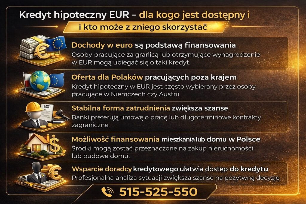 Infografika wyjaśniająca, kto może skorzystać z kredytu hipotecznego w euro. Pokazuje możliwości finansowania dla osób zatrudnionych w Niemczech lub Austrii oraz znaczenie stabilnej umowy o pracę. To rozwiązanie dla Polaków zarabiających za granicą.