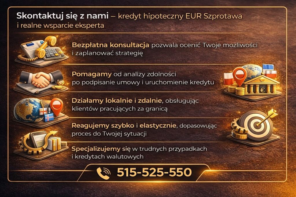 Sekcja kontaktowa doradcy kredytowego oferującego kredyt dla pracujących za granicą, obejmująca bezpłatną konsultację, wsparcie na każdym etapie procesu oraz pomoc w uzyskaniu kredytu hipotecznego w euro w Szprotawie i okolicach