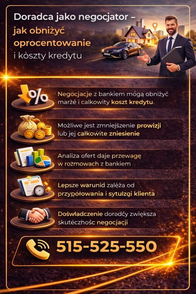 Grafika przedstawiająca negocjacje warunków finansowania i obniżanie kosztów kredytu. Kredyt na mieszkanie Kożuchów może być tańszy dzięki skutecznej analizie ofert, negocjacjom marży i prowizji oraz doświadczeniu doradcy kredytowego.