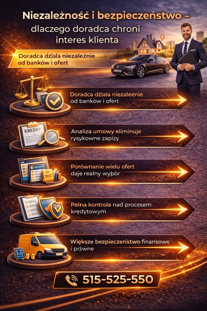 Finansowanie gotówkowe Kożuchów – niezależny doradca kredytowy analizuje umowy, porównuje oferty banków i eliminuje ryzykowne zapisy, zapewniając pełną kontrolę nad procesem kredytowym oraz większe bezpieczeństwo finansowe klienta