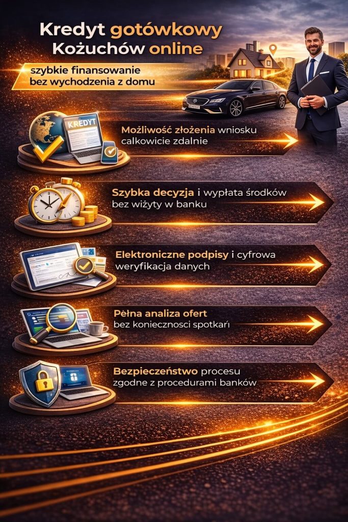 Pożyczka gotówkowa Kożuchów online – szybki proces wnioskowania bez wychodzenia z domu, elektroniczne podpisy, cyfrowa weryfikacja danych oraz sprawna wypłata środków bez konieczności wizyty w oddziale banku