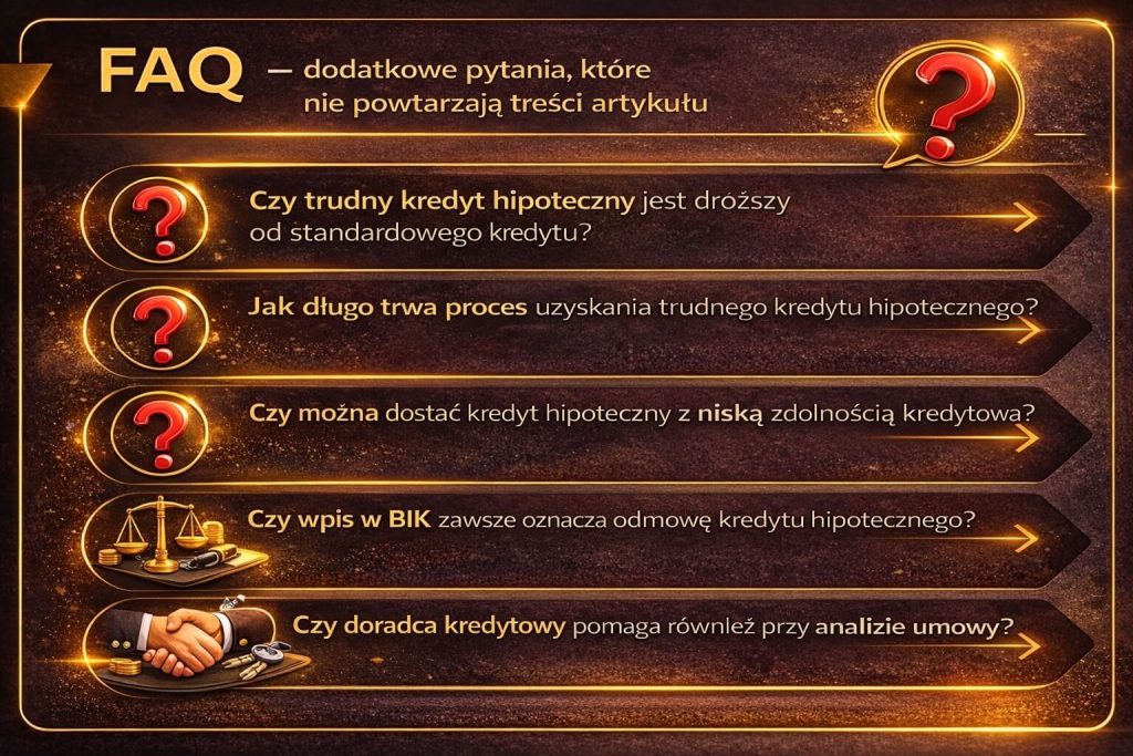 Kredyty hipoteczne w trudnych sytuacjach budzą wiele pytań dotyczących zdolności, BIK i czasu decyzji. Grafika prezentuje najczęstsze wątpliwości klientów oraz wskazuje, że profesjonalne doradztwo pomaga znaleźć skuteczne rozwiązania.